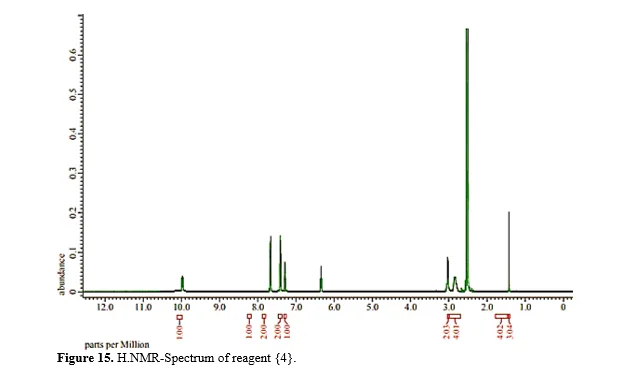 New Analytical Reagents and Study of Preparation, Spectral Characterization, Scanning Microscopy, and Solubility Behaviors 16 figures