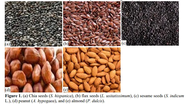 Total Lipids and Storage Quality of Oil Seeds and Nuts as Influenced by Yeast Fermentation 2 figures