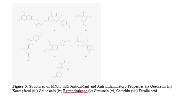 Unlocking Microbial Potential: Innovations in Natural Product Biosynthesis and Therapeutic Applications 6 figures