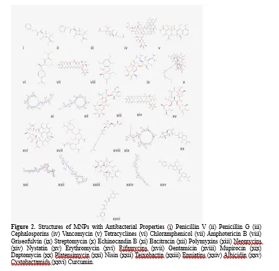 Unlocking Microbial Potential: Innovations in Natural Product Biosynthesis and Therapeutic Applications 3 figures