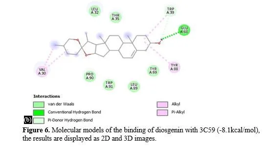 Exploring Glucagon-like peptide-1 as a Target Protein for Diabetes Mellitus Treatment: Molecular Docking and Pharmacokinetic Analysis of Phytocompounds from Momordica charantia 8 figures