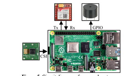A Comparative Study Between GSM and CNN to Develop Gesture Detection Based Alert System for Women Safety 4 figures