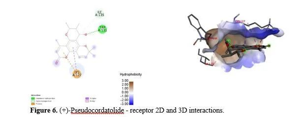 A Molecular Docking Study: Targetting HIV-1 Integrase Protein Against Selected Phytocompounds from Calophyllum Lanigerum 7 figures