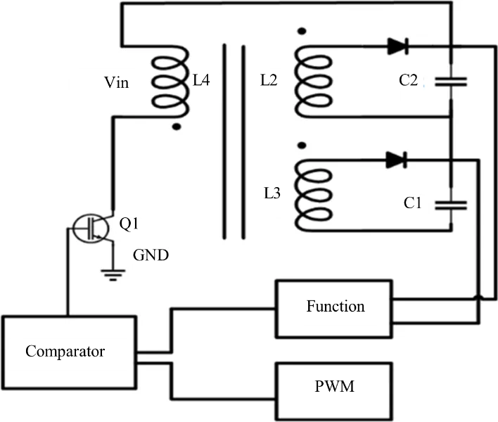 Efficient Cell Balancing and Protection Schemes for Electric Vehicles 2 figures