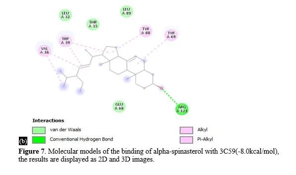 Exploring Glucagon-like peptide-1 as a Target Protein for Diabetes Mellitus Treatment: Molecular Docking and Pharmacokinetic Analysis of Phytocompounds from Momordica charantia 10 figures