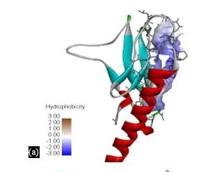 Exploring Glucagon-like peptide-1 as a Target Protein for Diabetes Mellitus Treatment: Molecular Docking and Pharmacokinetic Analysis of Phytocompounds from Momordica charantia 11 figures