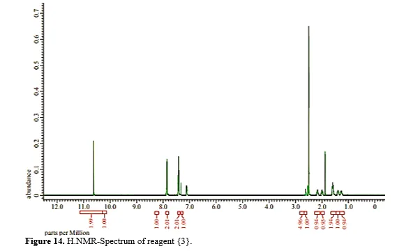 New Analytical Reagents and Study of Preparation, Spectral Characterization, Scanning Microscopy, and Solubility Behaviors 15 figures