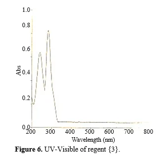 New Analytical Reagents and Study of Preparation, Spectral Characterization, Scanning Microscopy, and Solubility Behaviors 7 figures
