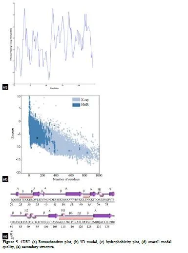 In Silico Prediction of Multitarget Mechanism of Quinoline and Its Analogs on Phosphoinositide-3- Kinase Pathway Proteins 7 figures