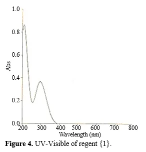 New Analytical Reagents and Study of Preparation, Spectral Characterization, Scanning Microscopy, and Solubility Behaviors 5 figures