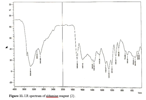 New Analytical Reagents and Study of Preparation, Spectral Characterization, Scanning Microscopy, and Solubility Behaviors 12 figures