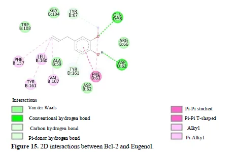 Exploring the Potential of Allium sativum Phytocompounds as B-Cell Leukemia 2 Inhibitors in Acute Lymphoblastic Leukemia: Molecular Docking Study 18 figures