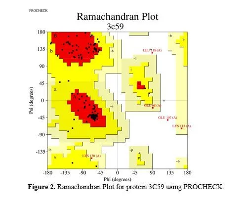 Exploring Glucagon-like peptide-1 as a Target Protein for Diabetes Mellitus Treatment: Molecular Docking and Pharmacokinetic Analysis of Phytocompounds from Momordica charantia 3 figures
