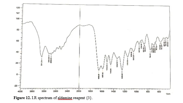 New Analytical Reagents and Study of Preparation, Spectral Characterization, Scanning Microscopy, and Solubility Behaviors 13 figures
