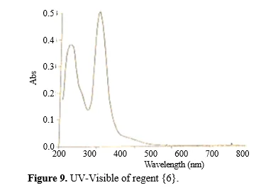 New Analytical Reagents and Study of Preparation, Spectral Characterization, Scanning Microscopy, and Solubility Behaviors 10 figures