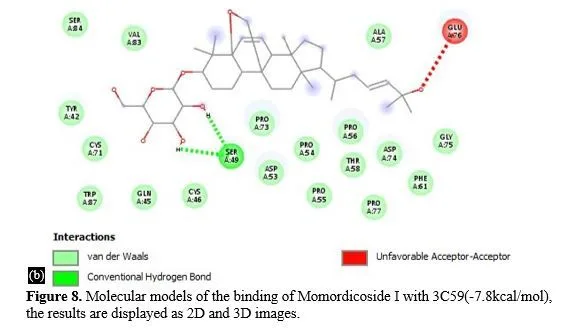 Exploring Glucagon-like peptide-1 as a Target Protein for Diabetes Mellitus Treatment: Molecular Docking and Pharmacokinetic Analysis of Phytocompounds from Momordica charantia 12 figures