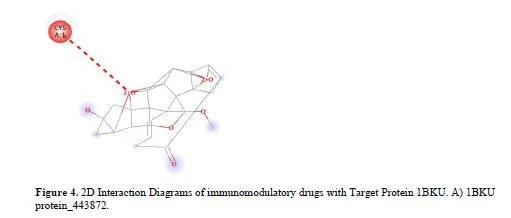 Repurposing Approved Immunomodulatory Drugs for Target Proteins in the Pancreas of European eel: A Molecular Docking Approach 5 figures