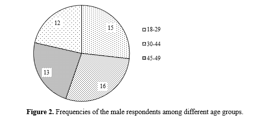 figures