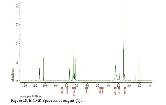 New Analytical Reagents and Study of Preparation, Spectral Characterization, Scanning Microscopy, and Solubility Behaviors 14 figures