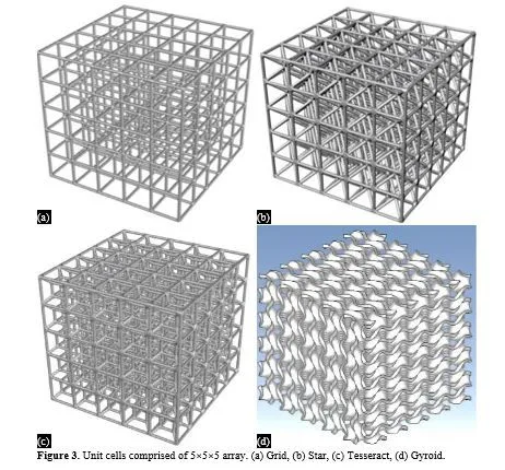 Investigate an Implementation Study of TI-6AL-4V Lattice-based Scaffold Design Using Finite Element Analysis 3 figures
