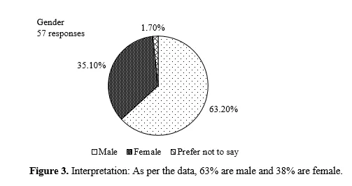 The Effect of Packaging Design Elements on Purchase Intention of Junk Food Among College Students 4 figures