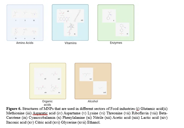 Unlocking Microbial Potential: Innovations in Natural Product Biosynthesis and Therapeutic Applications 7 figures