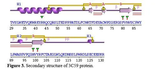 Exploring Glucagon-like peptide-1 as a Target Protein for Diabetes Mellitus Treatment: Molecular Docking and Pharmacokinetic Analysis of Phytocompounds from Momordica charantia 4 figures