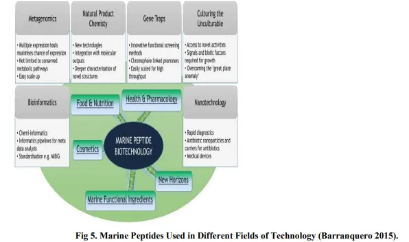 Aquatic Ecosystems: A Review on Prospecting of Anticancer Molecules from Fungi & Other Microbes 6 figures