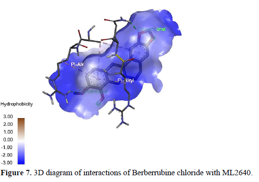 Molecular Docking Study: Targeting mycobacterium leprae ML2640 Protein Using Active Compounds from Coscinium fenestratum 7 figures
