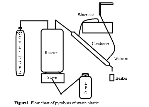 Catalytic Pyrolysis of Polymer Composites 2 figures