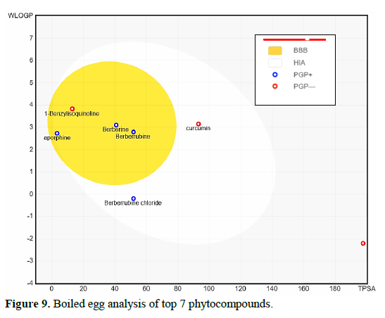 Molecular Docking Study: Targeting mycobacterium leprae ML2640 Protein Using Active Compounds from Coscinium fenestratum 10 figures