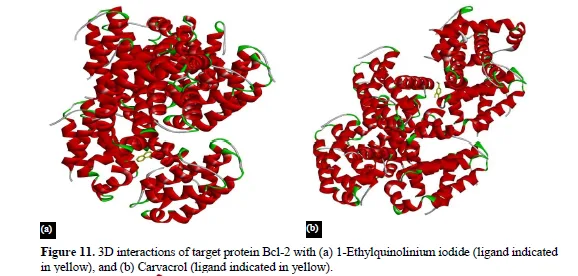 Exploring the Potential of Allium sativum Phytocompounds as B-Cell Leukemia 2 Inhibitors in Acute Lymphoblastic Leukemia: Molecular Docking Study 13 figures