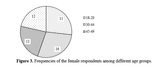 figures