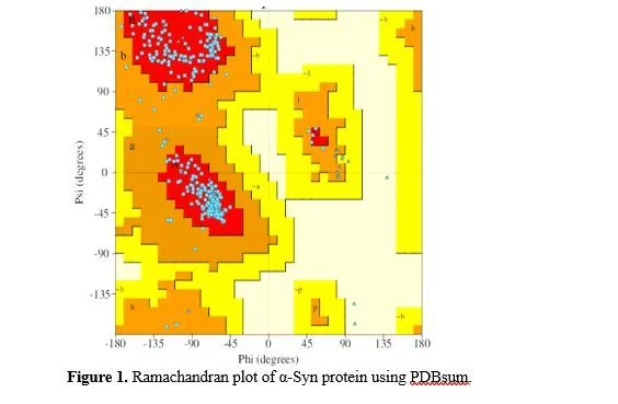 Exploring the Therapeutic Potential of Grapeseed Phytoconstituent Through Molecular Docking Analysis for Multiple System Atrophy Treatment 2 figures