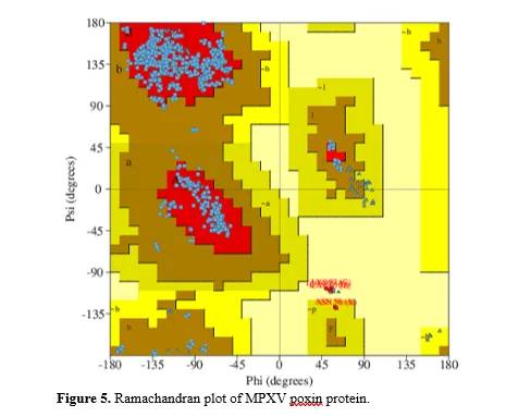 In Silico Molecular Docking Studies of Phytocompounds from Melissa officinalis Against MPXV Poxin Target 6 figures