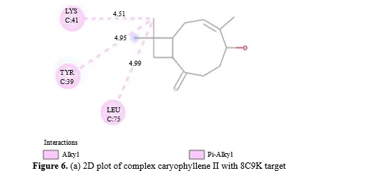In Silico Molecular Docking Studies of Phytocompounds from Melissa officinalis Against MPXV Poxin Target 7 figures