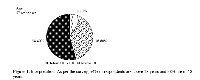 The Effect of Packaging Design Elements on Purchase Intention of Junk Food Among College Students 2 figures