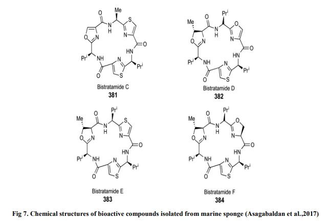 Aquatic Ecosystems: A Review on Prospecting of Anticancer Molecules from Fungi & Other Microbes 8 figures