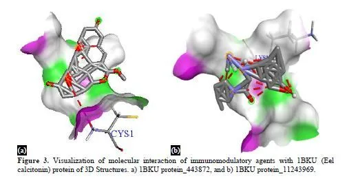 Repurposing Approved Immunomodulatory Drugs for Target Proteins in the Pancreas of European eel: A Molecular Docking Approach 4 figures
