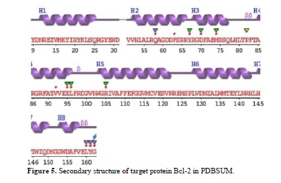 Exploring the Potential of Allium sativum Phytocompounds as B-Cell Leukemia 2 Inhibitors in Acute Lymphoblastic Leukemia: Molecular Docking Study 6 figures