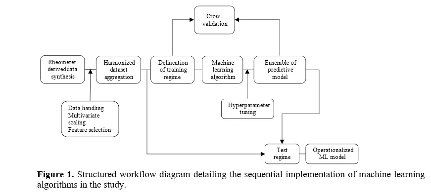 figures