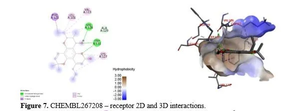 A Molecular Docking Study: Targetting HIV-1 Integrase Protein Against Selected Phytocompounds from Calophyllum Lanigerum 8 figures