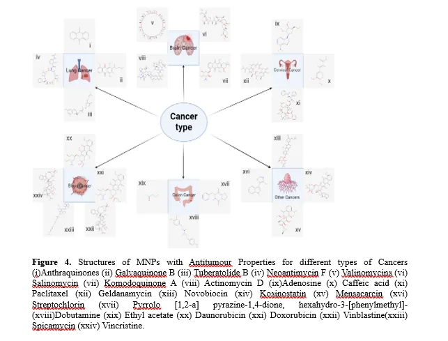 Unlocking Microbial Potential: Innovations in Natural Product Biosynthesis and Therapeutic Applications 5 figures