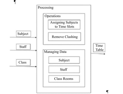 Design and Fabrication of Automatic Timetable Generator and its Application 2 figures