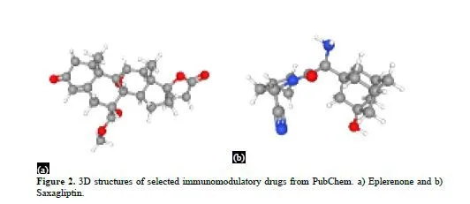 Repurposing Approved Immunomodulatory Drugs for Target Proteins in the Pancreas of European eel: A Molecular Docking Approach 3 figures