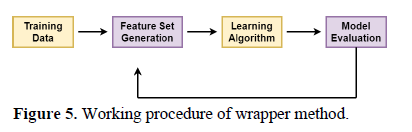 Dimensionality Reduction Techniques and their Applications in Cancer Classification: A Comprehensive Review 6 figures
