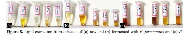 Total Lipids and Storage Quality of Oil Seeds and Nuts as Influenced by Yeast Fermentation 9 figures