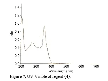New Analytical Reagents and Study of Preparation, Spectral Characterization, Scanning Microscopy, and Solubility Behaviors 8 figures