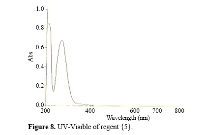 New Analytical Reagents and Study of Preparation, Spectral Characterization, Scanning Microscopy, and Solubility Behaviors 9 figures