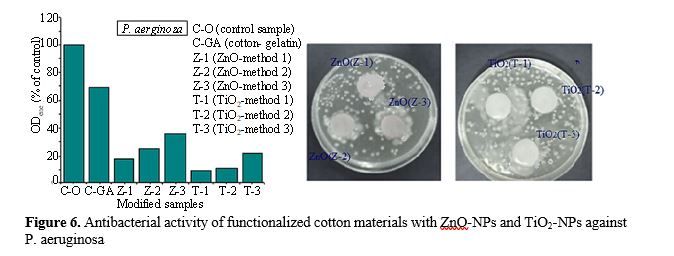 Comparative study of the Antibacterial Properties of Modified Textile Materials with Different Metal Nanoparticles 7 figures